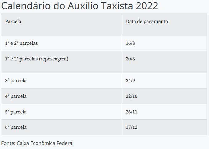 (Agência Brasil)