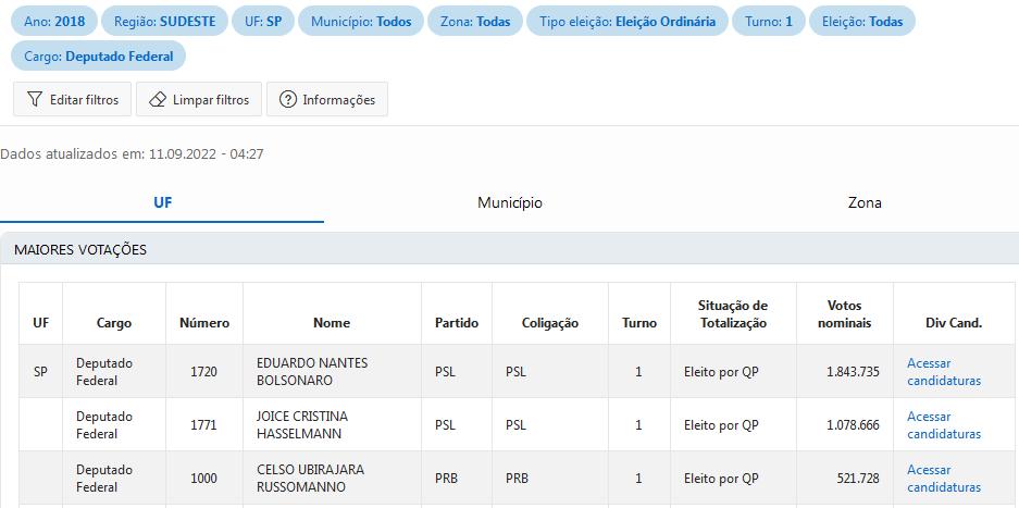 (Site TSE)