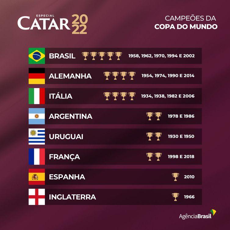 Quais países já foram sedes da Copa do Mundo?