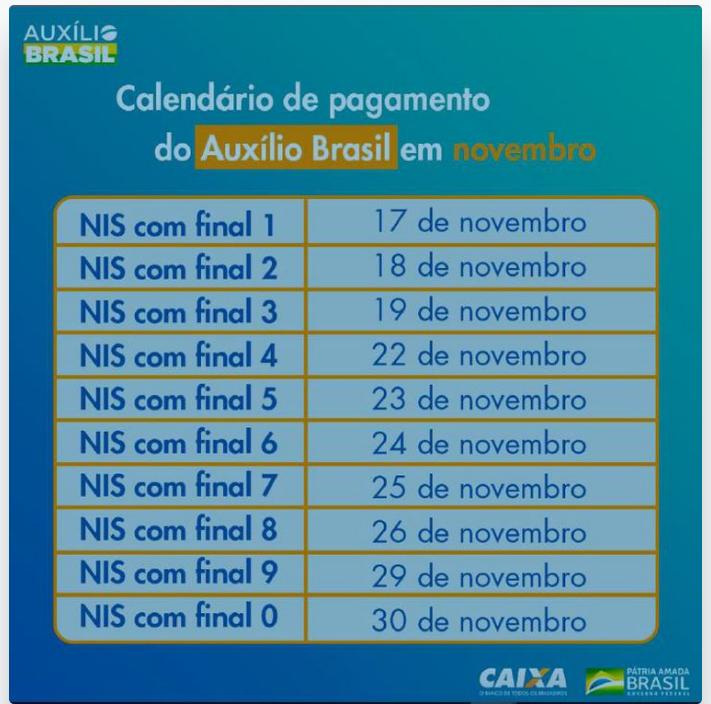 Calendário de pagamento do Auxílio Brasil (Divulgação/Caixa - Agência Brasil)