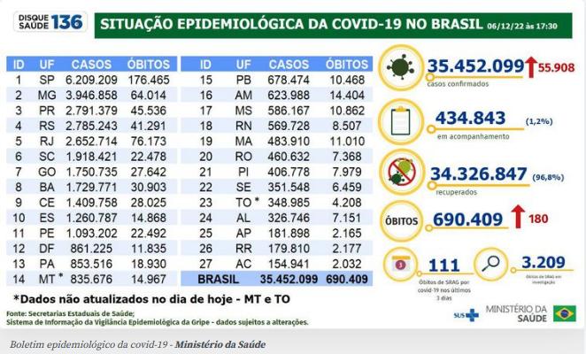 (Agência Brasil)