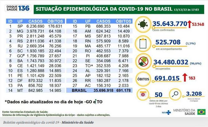 (Agência Brasil)