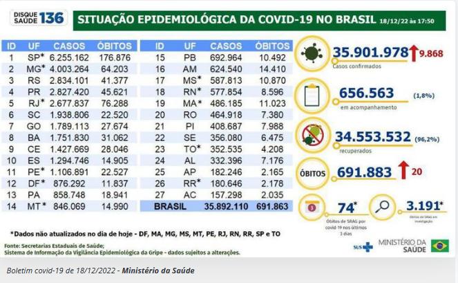 (Agência Brasil)