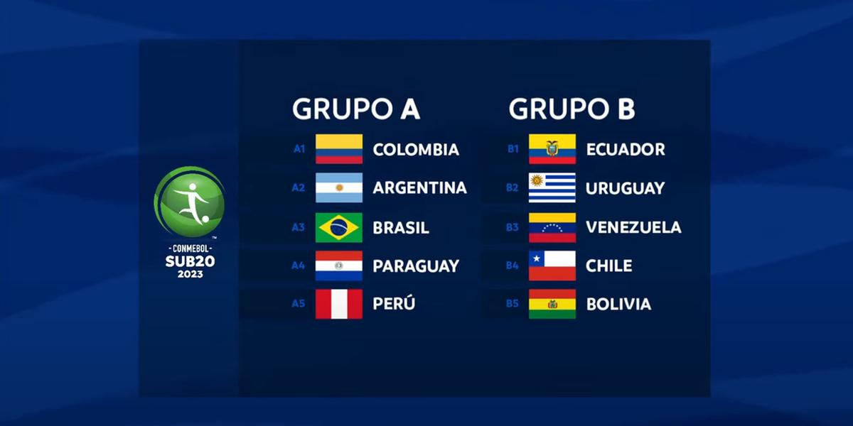 Grupos do Sul-Americano, que acontece na Colômbia entre janeiro e fevereiro (Reprodução/Conmebol)