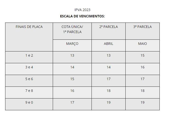  (Secretaria de Estado da Fazenda/Reprodução)