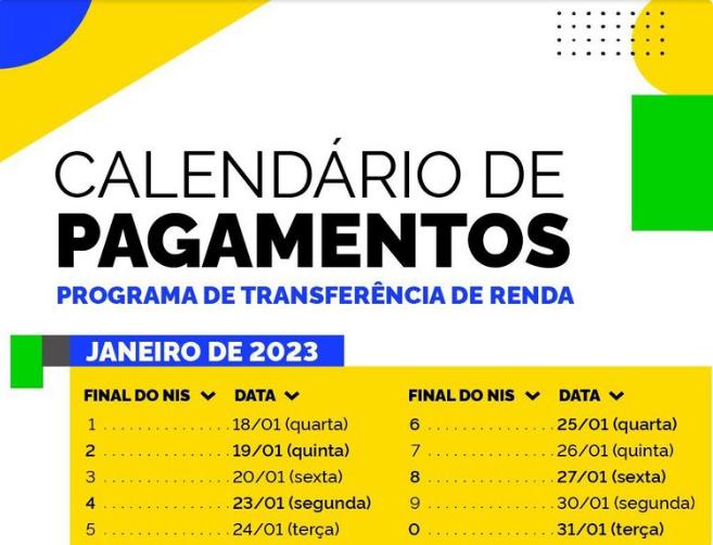 Adicional de R$ 150 só começará a ser pago em março (Agência Brasil)