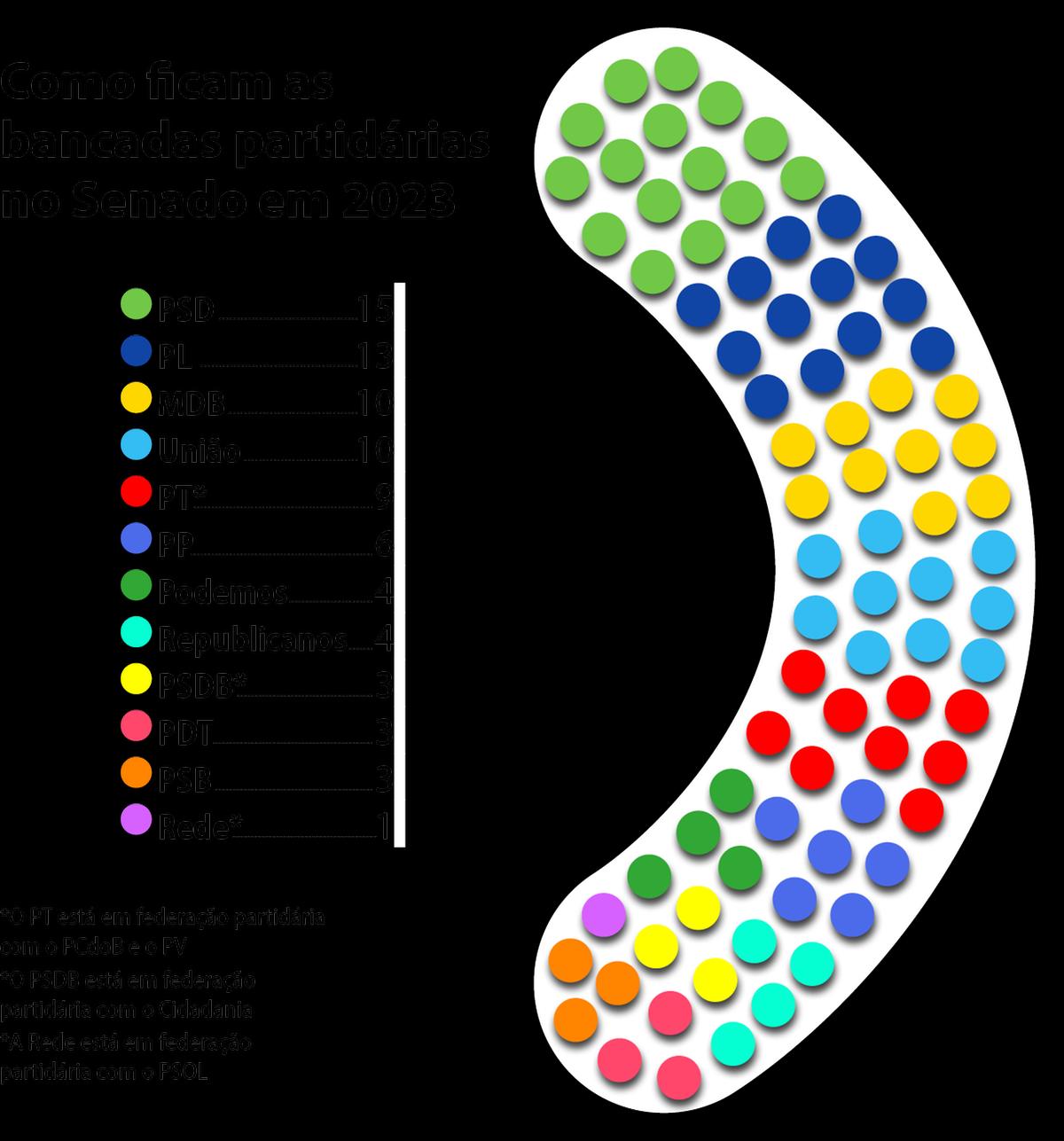 (Agência Senado / Divulgação)
