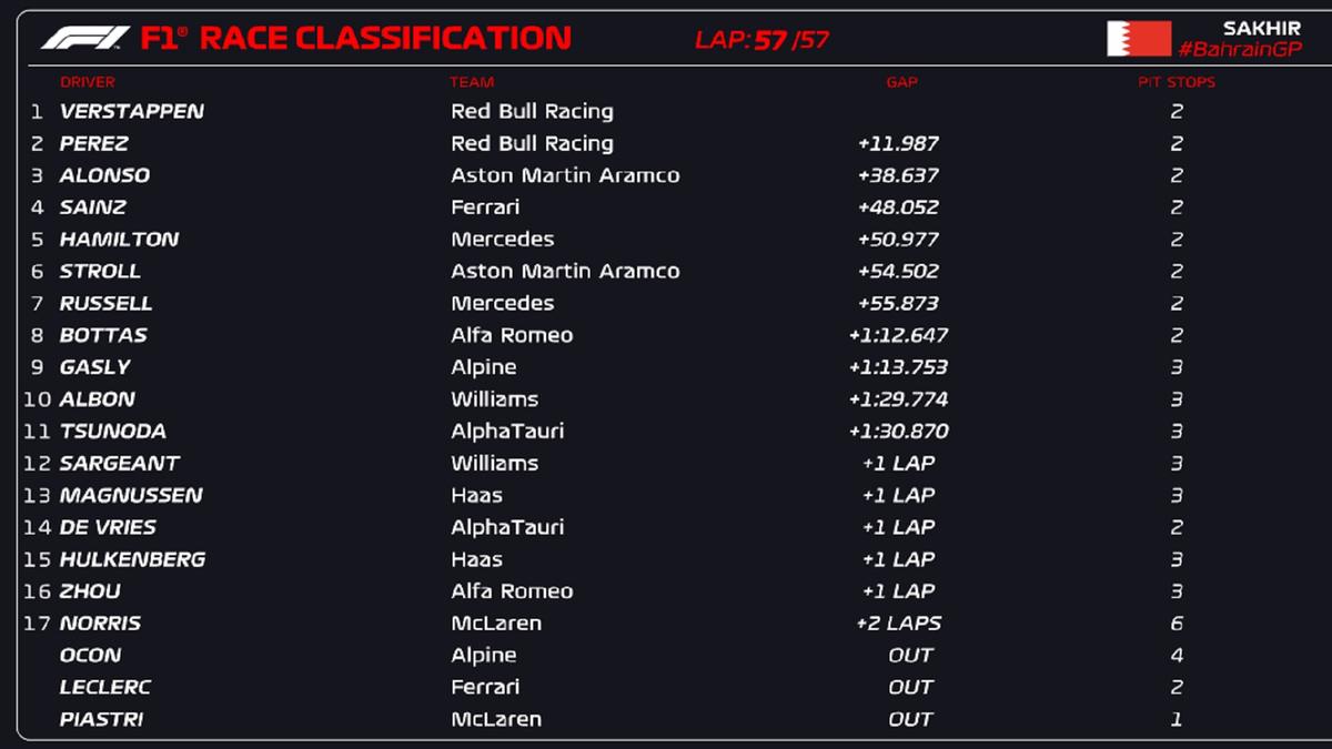 (Reprodução / Twitter Oficial F1)