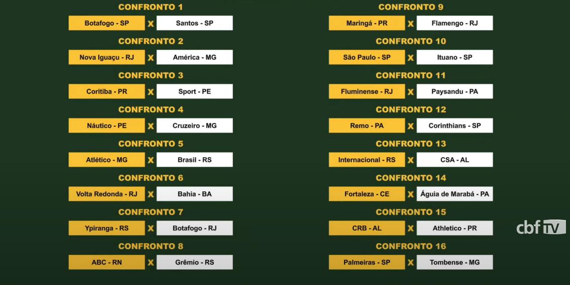 Clubes à esquerda, em amarelo, fazem o primeiro jogo em casa e definem fora (Reprodução/CBF TV)