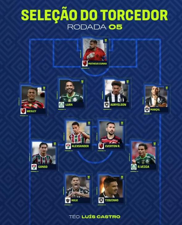 Hulk é escolhido pela galera para a seleção da quinta rodada do Brasileirão (Reprodução / Twitter Brasileirão Assaí)