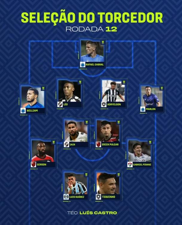 Seleção da 12ª rodada (Reprodução / Twitter Brasileirão Assaí)