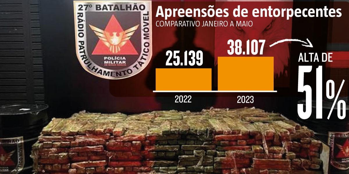 (Editoria de Arte)