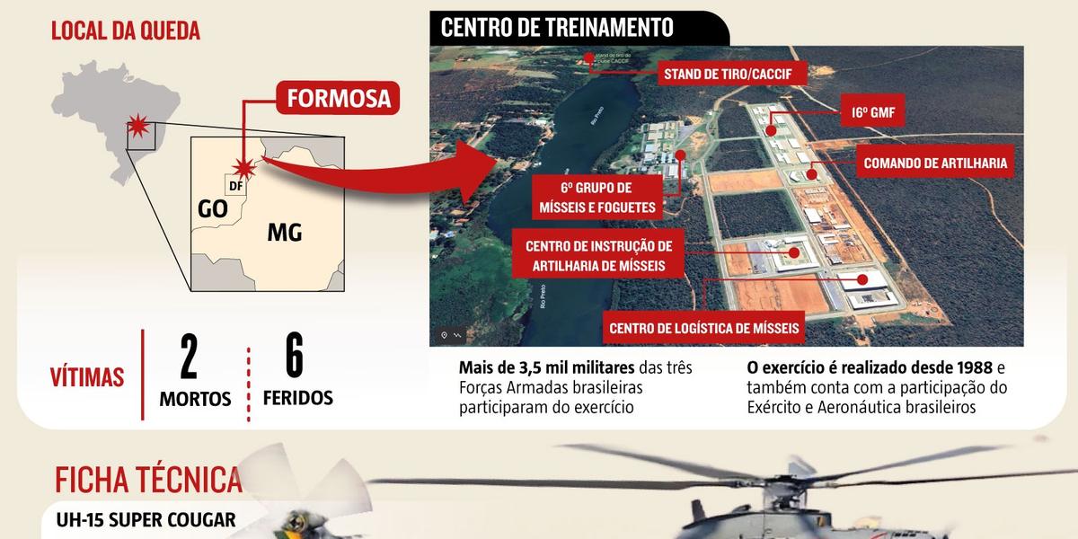 Entre os feridos, dois foram levados ao Hospital das Forças Armadas e quatro ao Hospital Regional de Brasília (Editoria de Arte / Hoje em Dia)