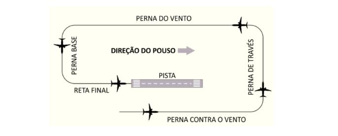 (Reprodução / ATC Escola de Aviação Civil)