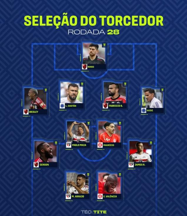 Seleção da 28ª rodada da série A (Reprodução / Twitter Brasileirão Assaí)