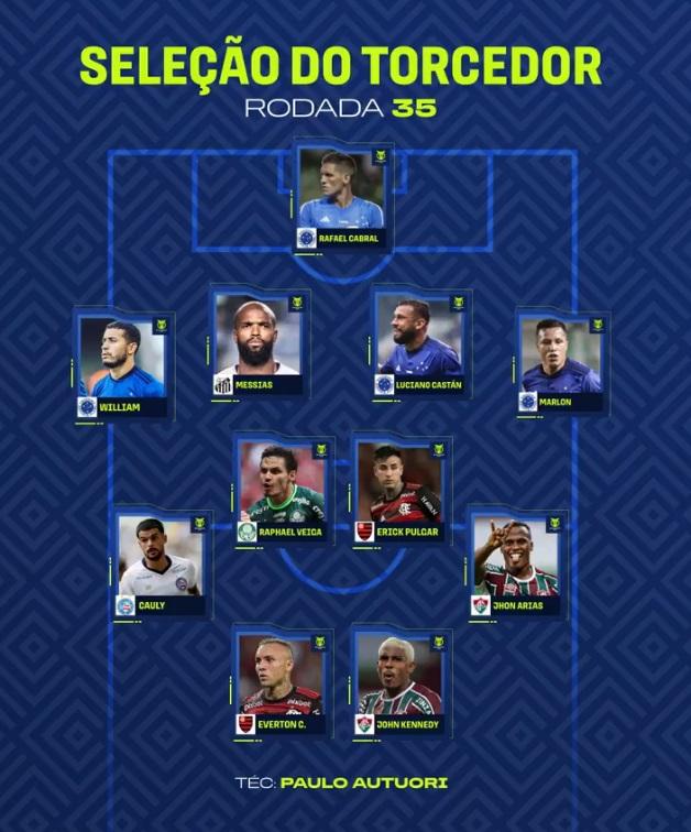 Seleção da 35ª rodada do Brasileirão (Reprodução / Twitter Brasileirão Assaí)