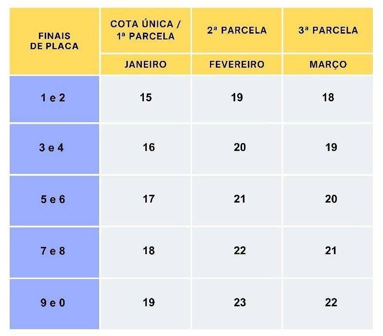 Calendário IPVA MG 2025 Consultas, datas e pagamento Blog do PicPay