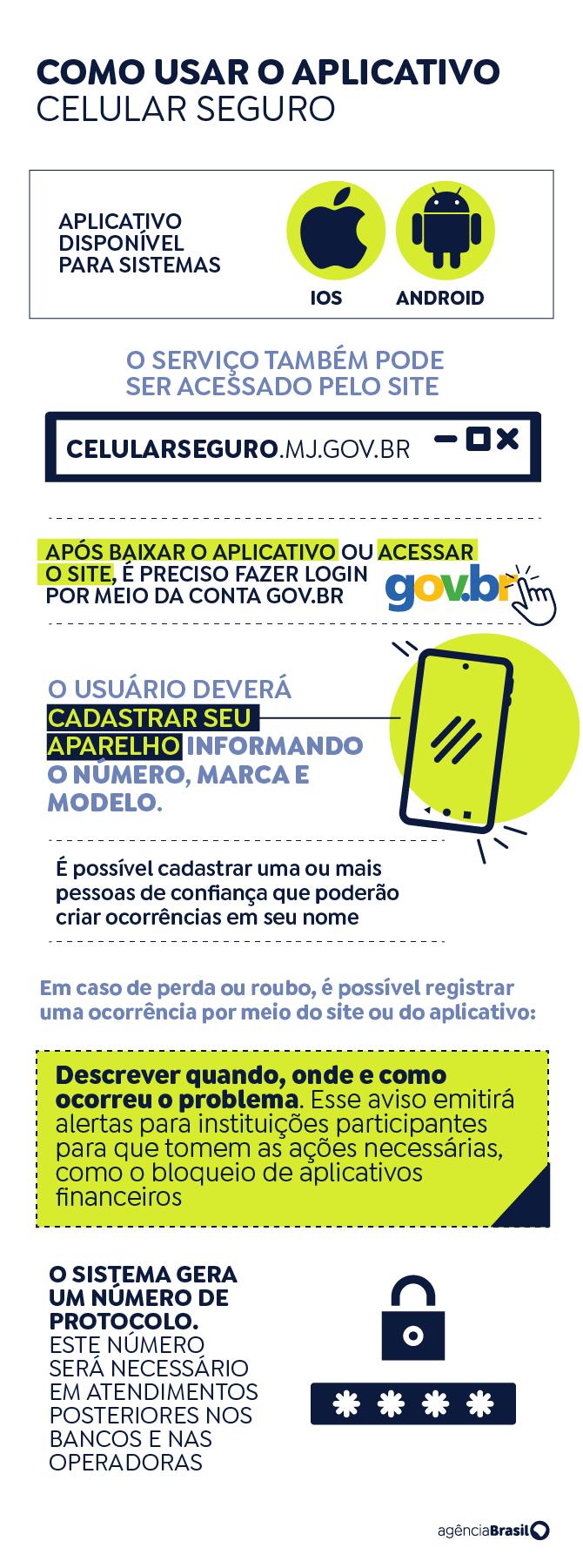 (Agência Brasil)