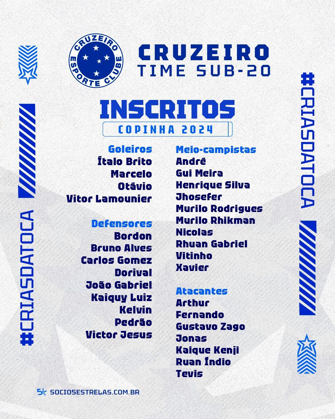 Lista do Cruzeiro para a Copa São Paulo (Divulgação / Cruzeiro)
