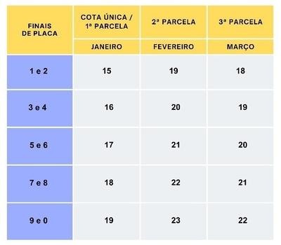 (SEF / Divulgação)