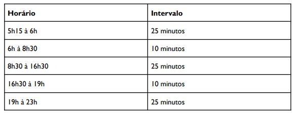 (Metrô BH / Divulgação)